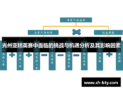 光州亚精英赛中面临的挑战与机遇分析及其影响因素