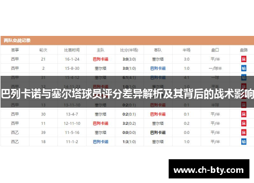 巴列卡诺与塞尔塔球员评分差异解析及其背后的战术影响