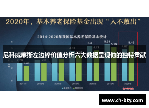 尼科威廉斯左边锋价值分析六大数据呈现他的独特贡献